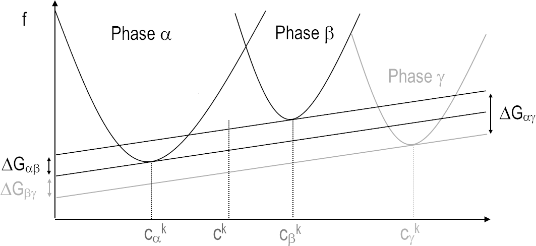 Quasi_equilibrium_3_phases.png