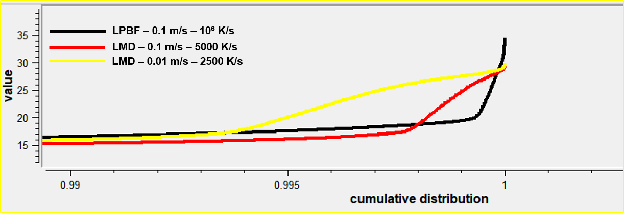 Cumulative distribution of Al (1).PNG