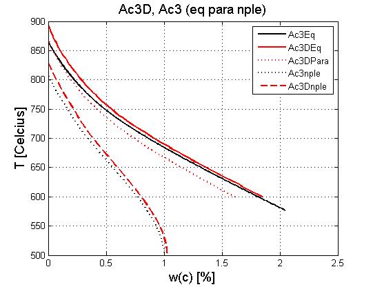 Ac3D, Ac3 (eq para nple).jpg